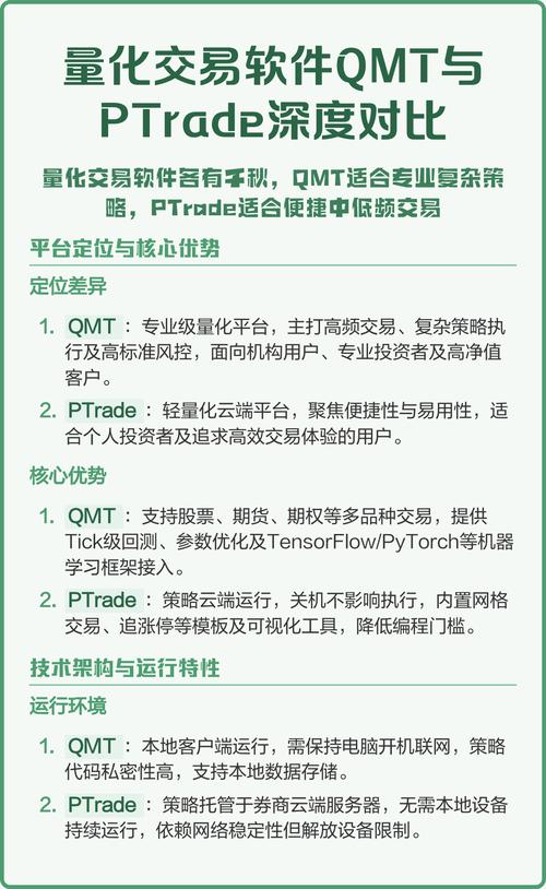 ptrade量化交易软件官网的简单介绍
