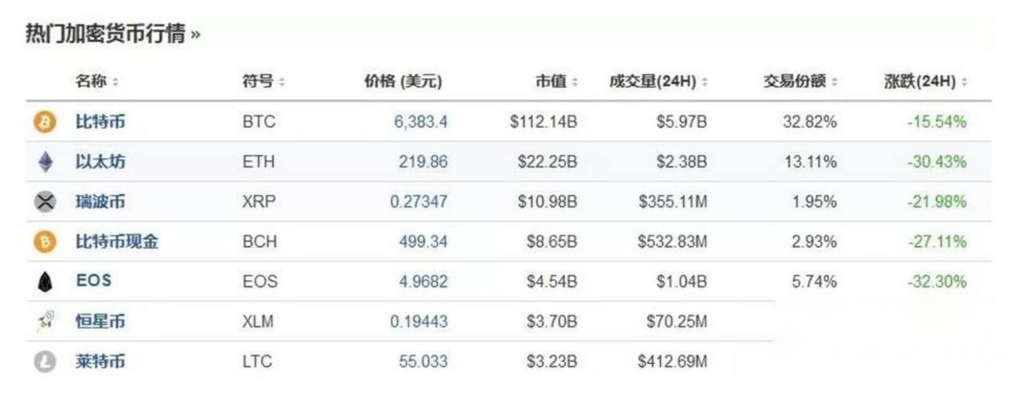 莱特币怎么挖,莱特币现在怎么挖