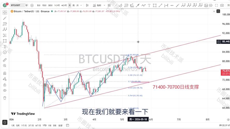 比特币下行,比特币发展下线