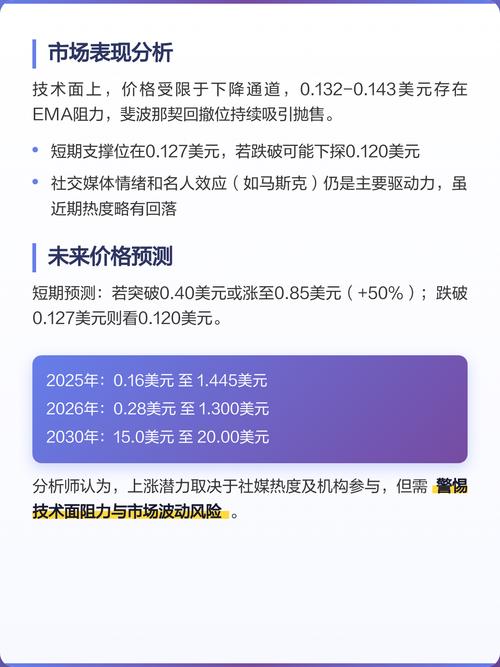 狗狗币今日价格行情,1狗狗币=多少人民币