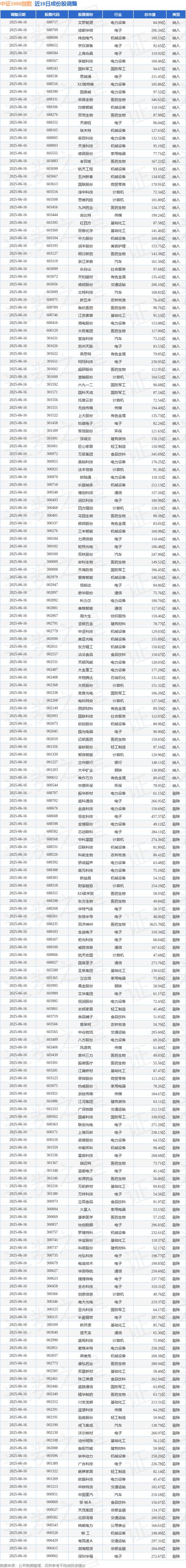 中国股票大全一览表,5000只股票一览表excel