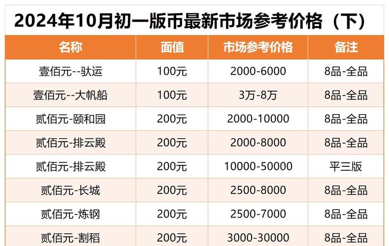 zb币官网登录入口,zb币最新价格非小号