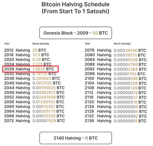 比特币btc最新实情的简单介绍