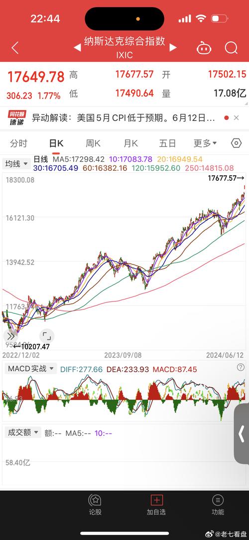 美股市实时行情在线,美股实时行情ffhl