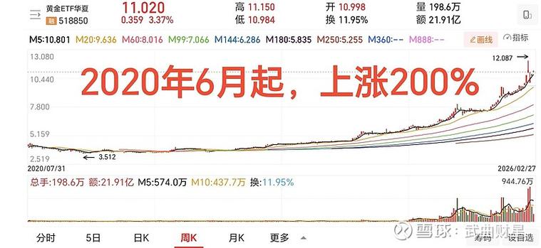 跟踪原油的etf,国内原油etf的代码