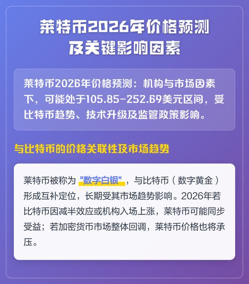 今日莱特币兑美元价格,莱特币兑美元价格 实时图