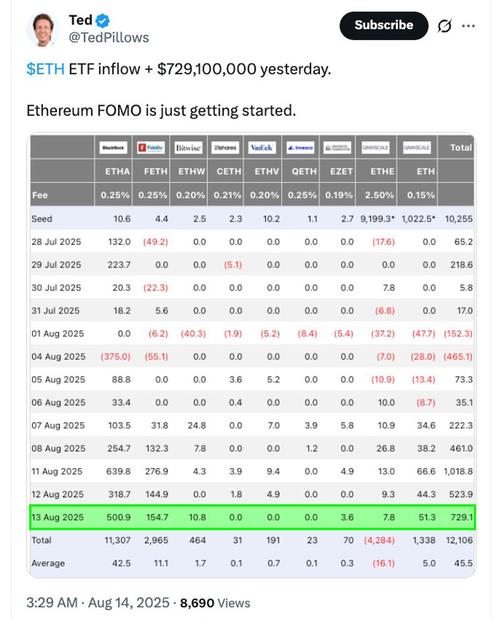 以太坊最新官方消息,以太坊币最新价格行情