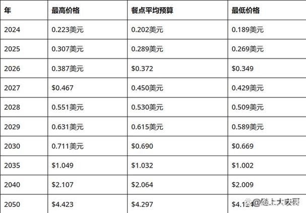 狗狗币的今日价格,21年买了一万狗狗币
