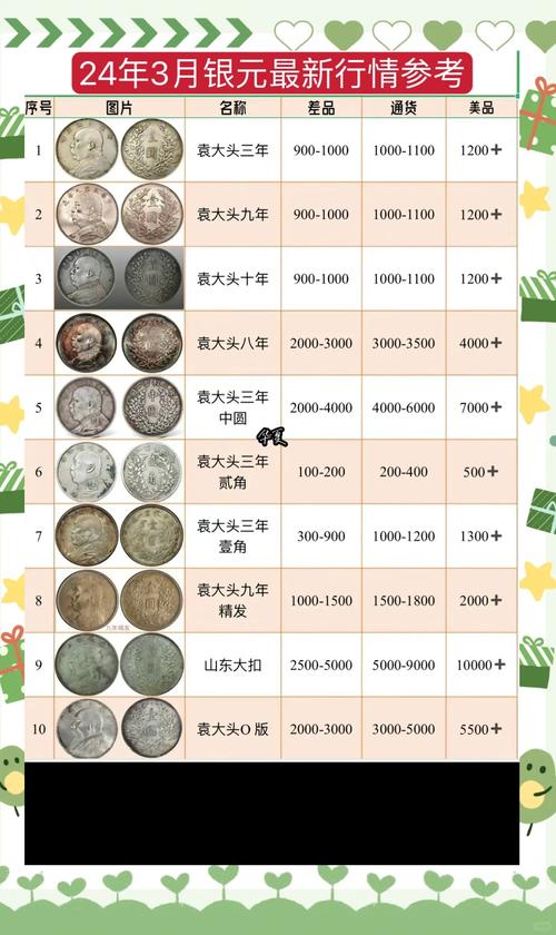 SOLana币发行量,solana币的最新价格