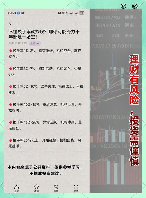 股票换手30%说明什么,股票交易时换手率在多少最好?