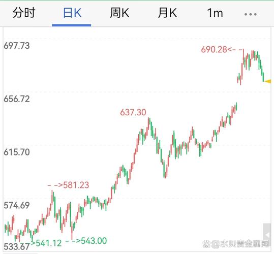 今日黄金价格实时查询,今日黄金价格实时查询曲线