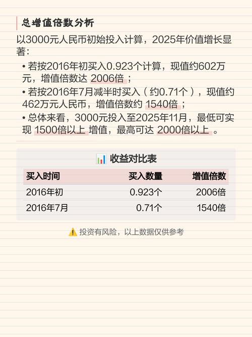 我在14年买了1000个比特币,2014年3000多买了一个比特币