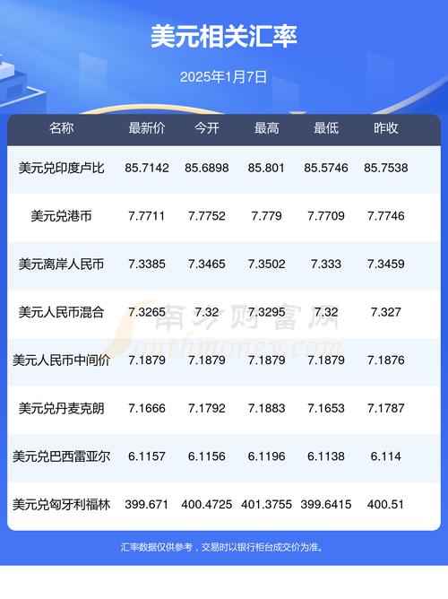 1个usda值多少人民币,usda是什么币值多少人民币