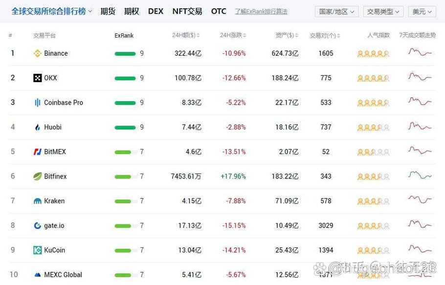 关于币交易所排名前10名的信息