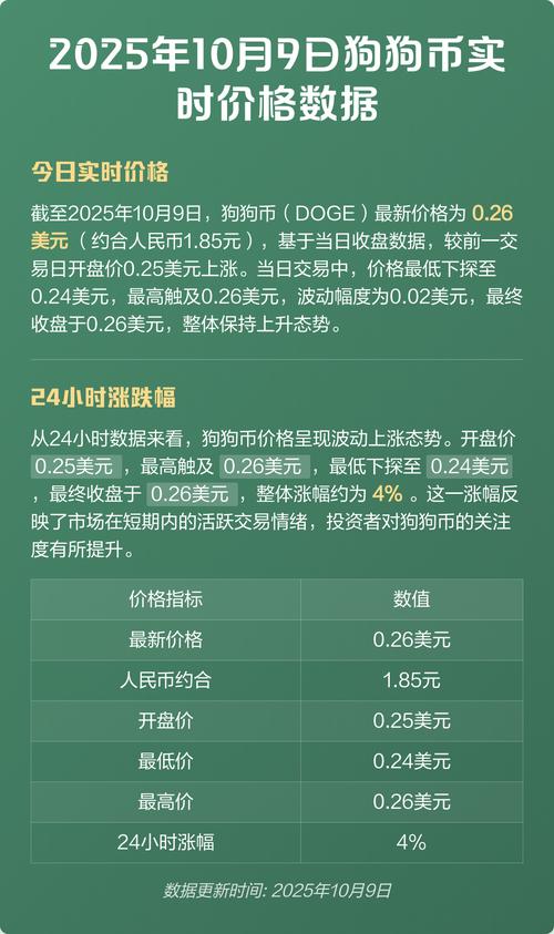 狗狗币今日价格行情,狗狗币未来能涨到多少