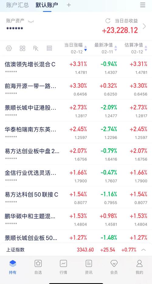 特斯拉今日股票,特斯拉今日股票实时行情