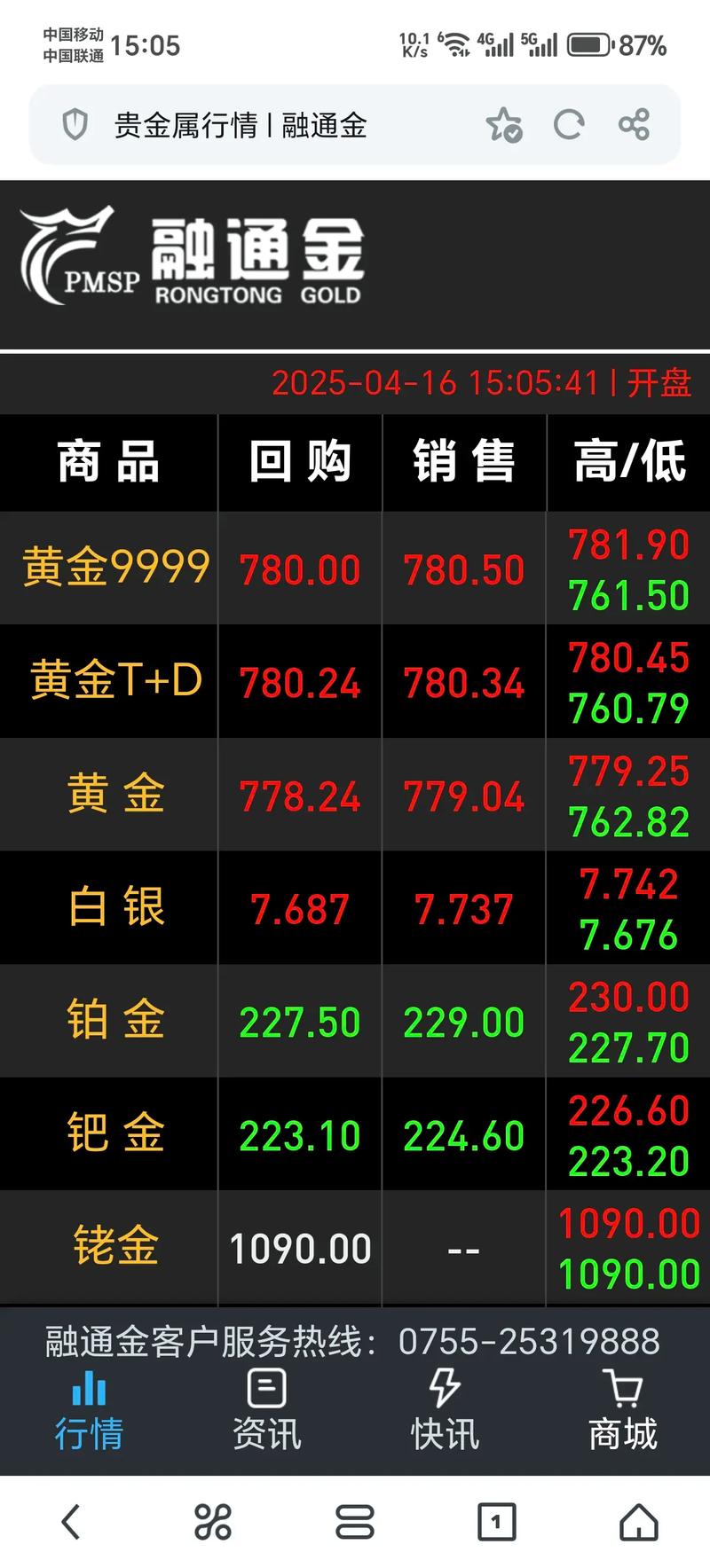 黄金价格实时行情,黄金价格实时行情东方财富