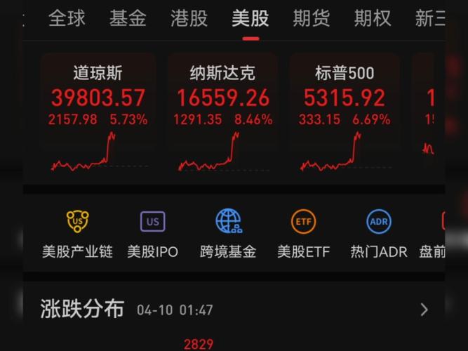 美股三大指数最新消息,周五美股三大指数最新消息