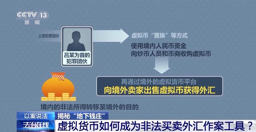 虚拟币犯法不,购买虚拟币犯法吗