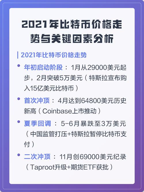 比特币最贵的时候多少钱一个,2021比特币最贵的时候多少钱