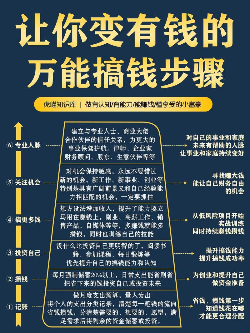普通人怎么搞到比特币,普通人怎么搞到比特币赚钱
