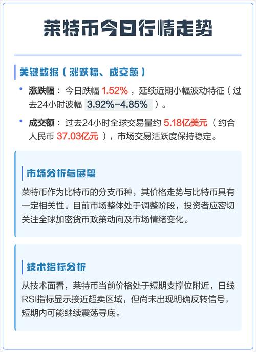 莱特币现在多少一个,莱特币现在的价格行情