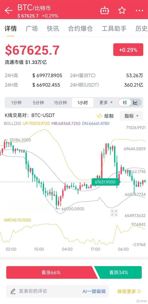 关于比恃币今日走势的信息