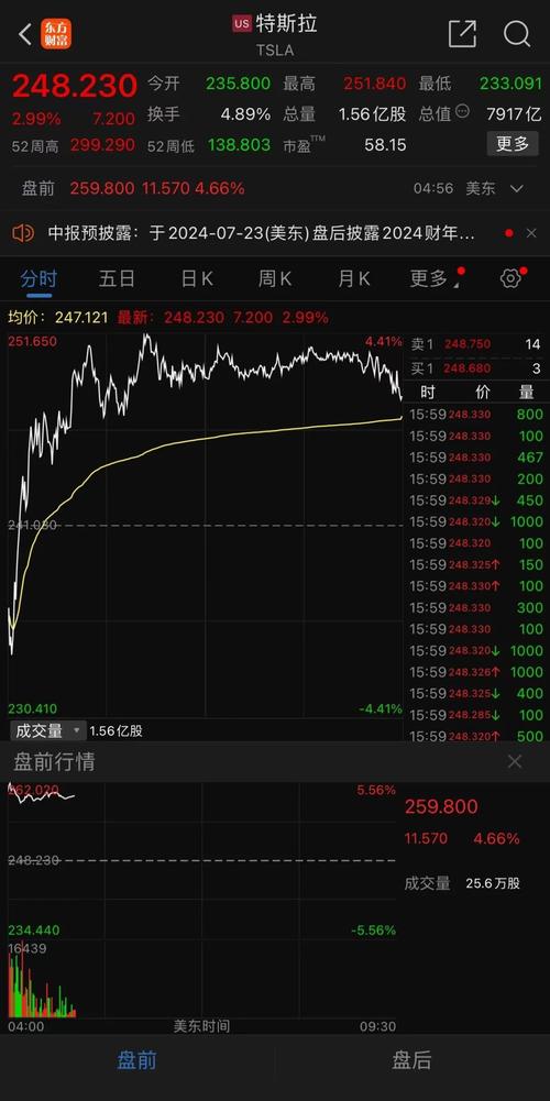 特朗普号召立即买股票,特朗普号召立即买股票的原因