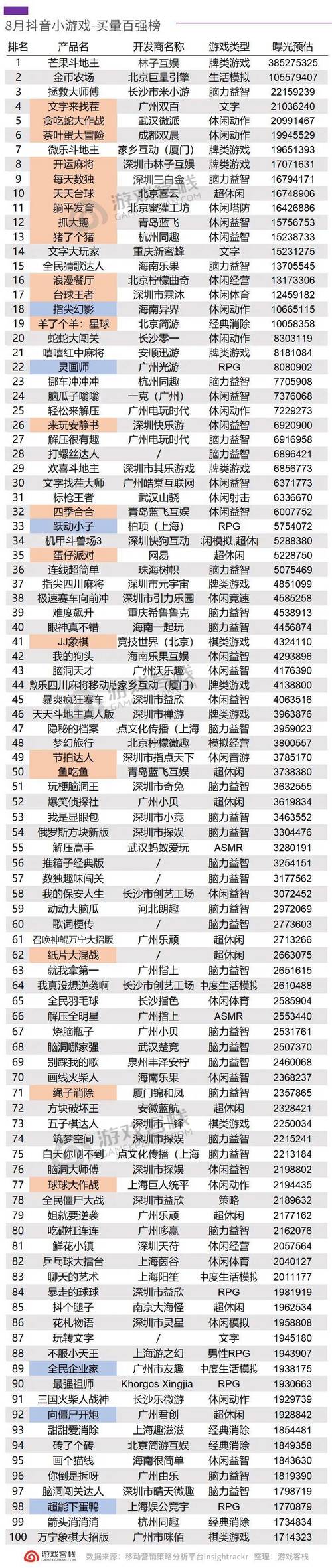 2021虚拟网游小说排行榜,2021虚拟网游小说排行榜前十名