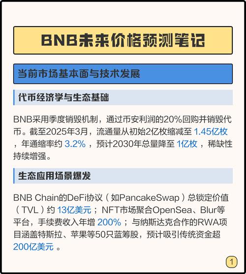 bnb美元,BNB美元实时价格行情