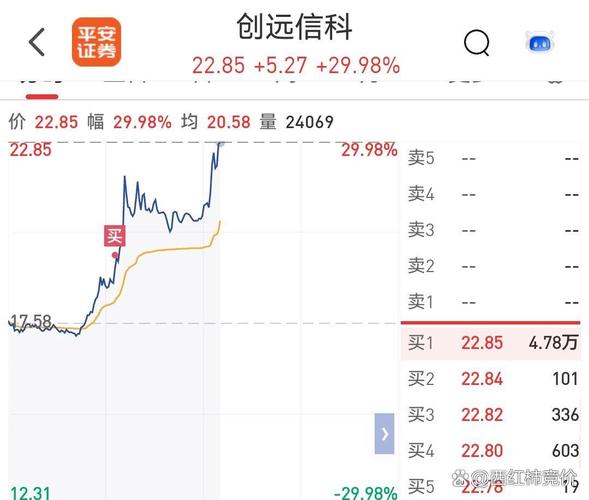 创业板指,创业板指股票