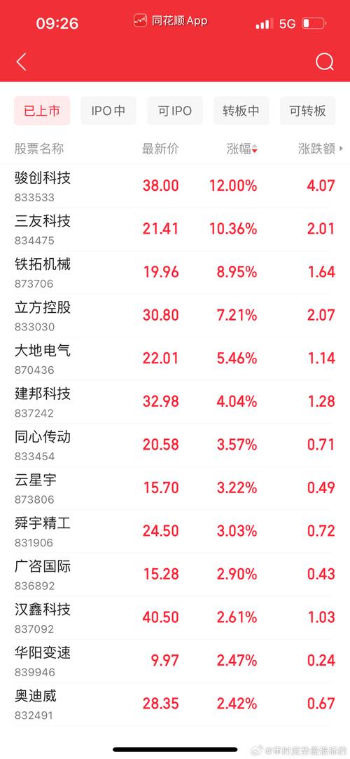 今日股票大盘上证指数,今日大今日大盘上证指数多少钱
