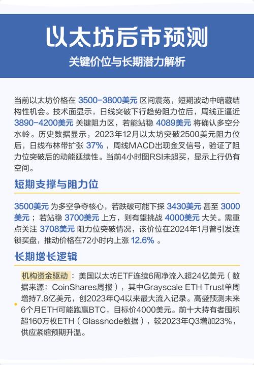 关于以太坊最新预测分析今日的信息