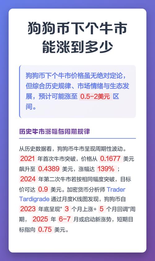 狗狗币未来会涨到多少钱一个,狗狗币未来能涨到100美元吗