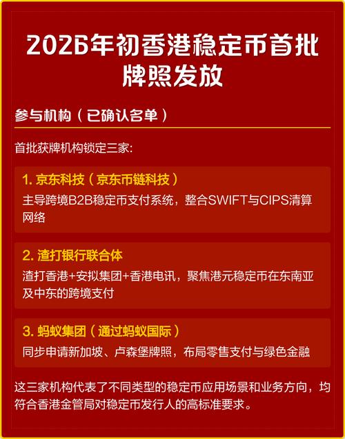 香港首批稳定币牌照发出,香港稳定币牌照发出来了吗
