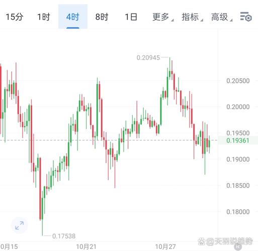 狗狗币最新准确消息,狗狗币最新价格行情分析