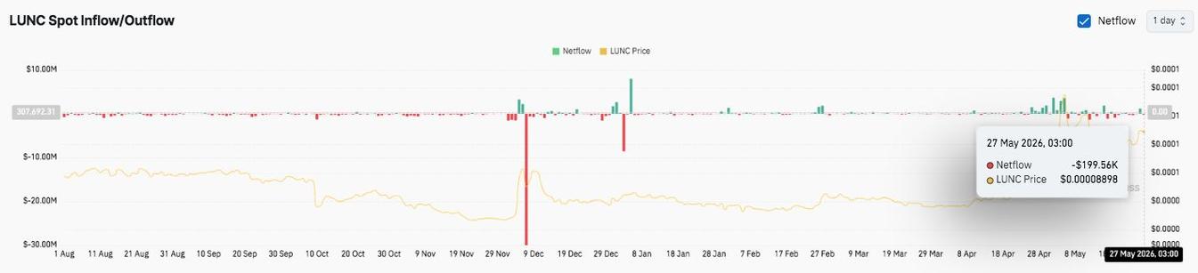 nc币最新价格行情,lunc币最新价格行情
