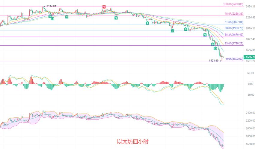以太坊实时行情走势,以太坊实时行情走势分析