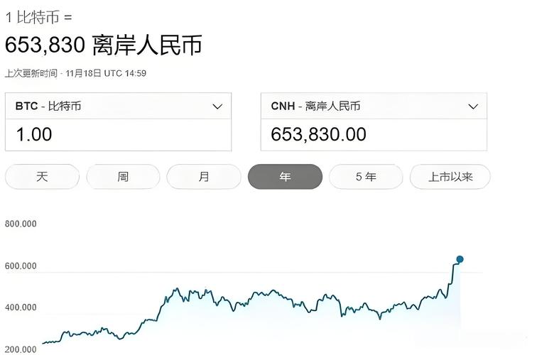 比特币多少一枚,2012年比特币多少一枚