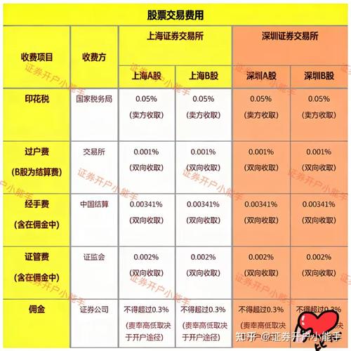trs股票交易佣金多少,股票做t手续费佣金按25