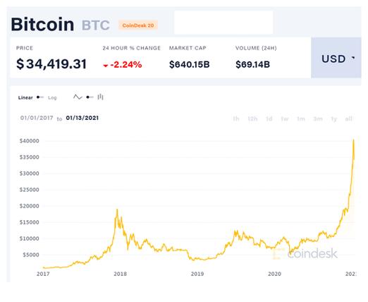 比特币股票今日行情,比特币今日最新价格行情