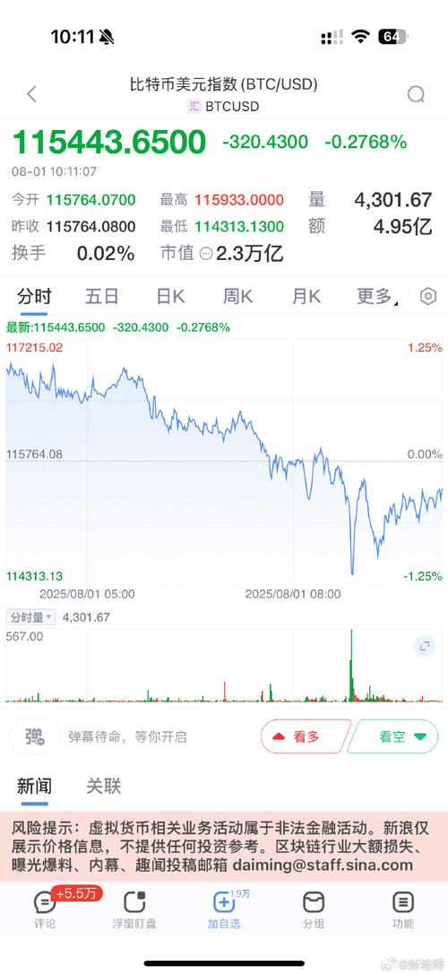 比特币美元的最新行情,比特币美元的最新行情币网