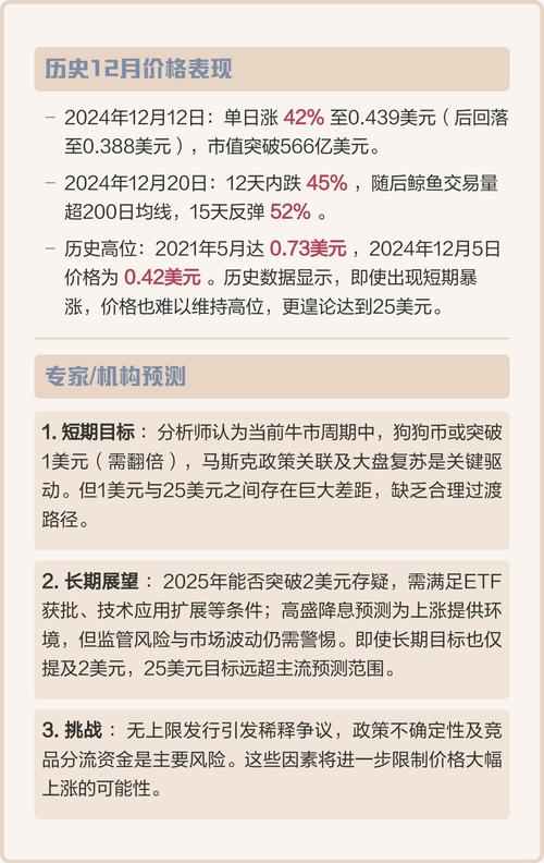 狗狗币价格走势,狗狗币未来能涨到多少