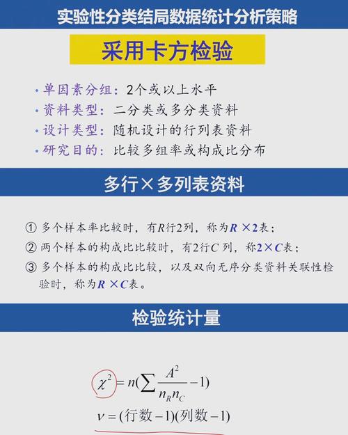 卡尔达诺三次方程解法,卡尔达诺cardano项目