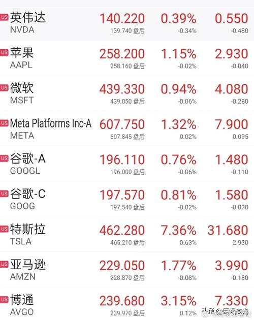特斯拉股票股份,特斯拉股票股份构成