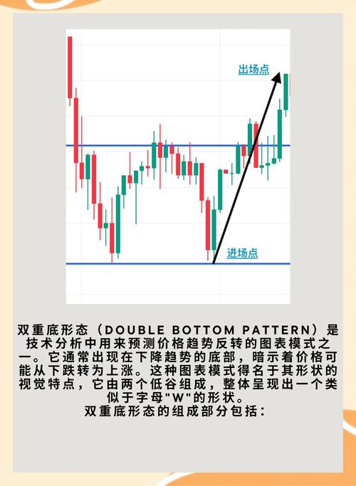 比特币底部结构图,比特币底部结构图解