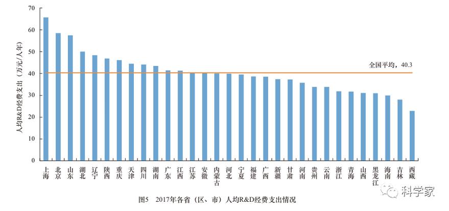 r&d人员,rd人员全时当量是什么意思