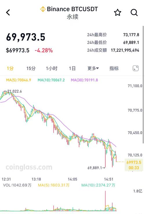 永续比特币最新消息,比特币暴跌最新消息新闻