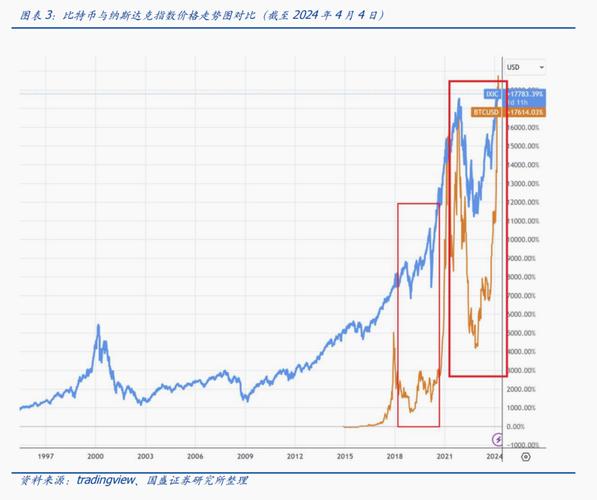 比特币价格今日行情走势图,比特币价格今日行情走势图以太币