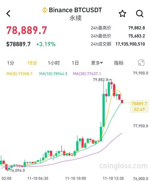比特币今日行情价格表,比特币今日行情价格表最新
